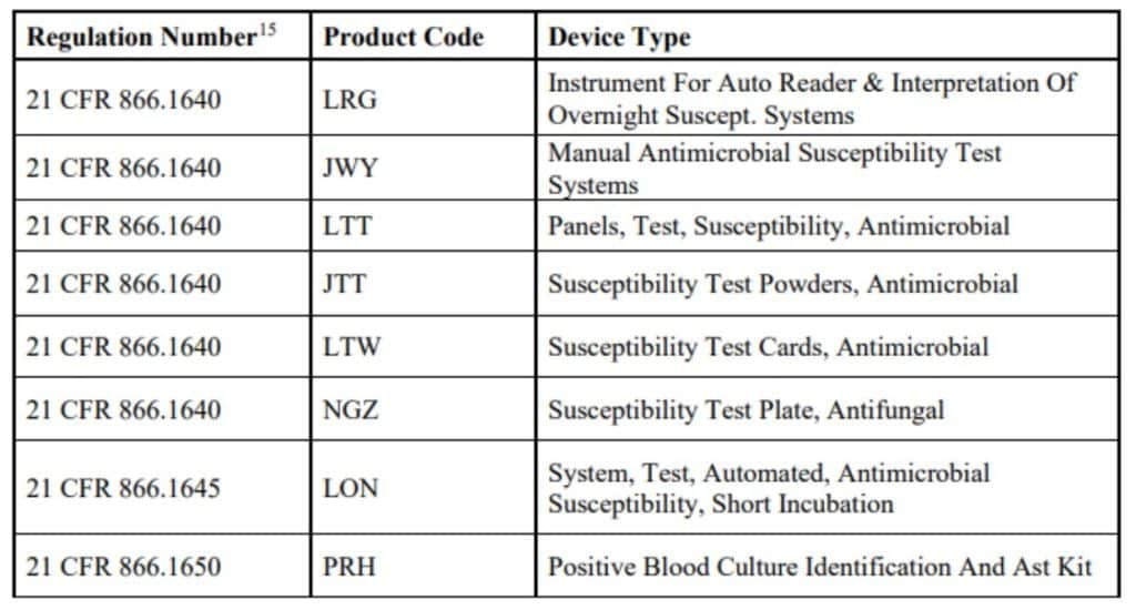 table 1: scope of the guidance in terms of devices