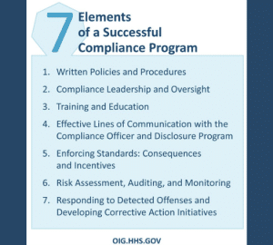 7 elements of a successful compliance program