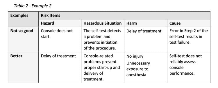 Table 2 Risk Items