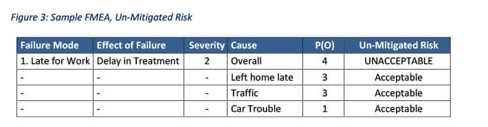 FTA Sample FMEA