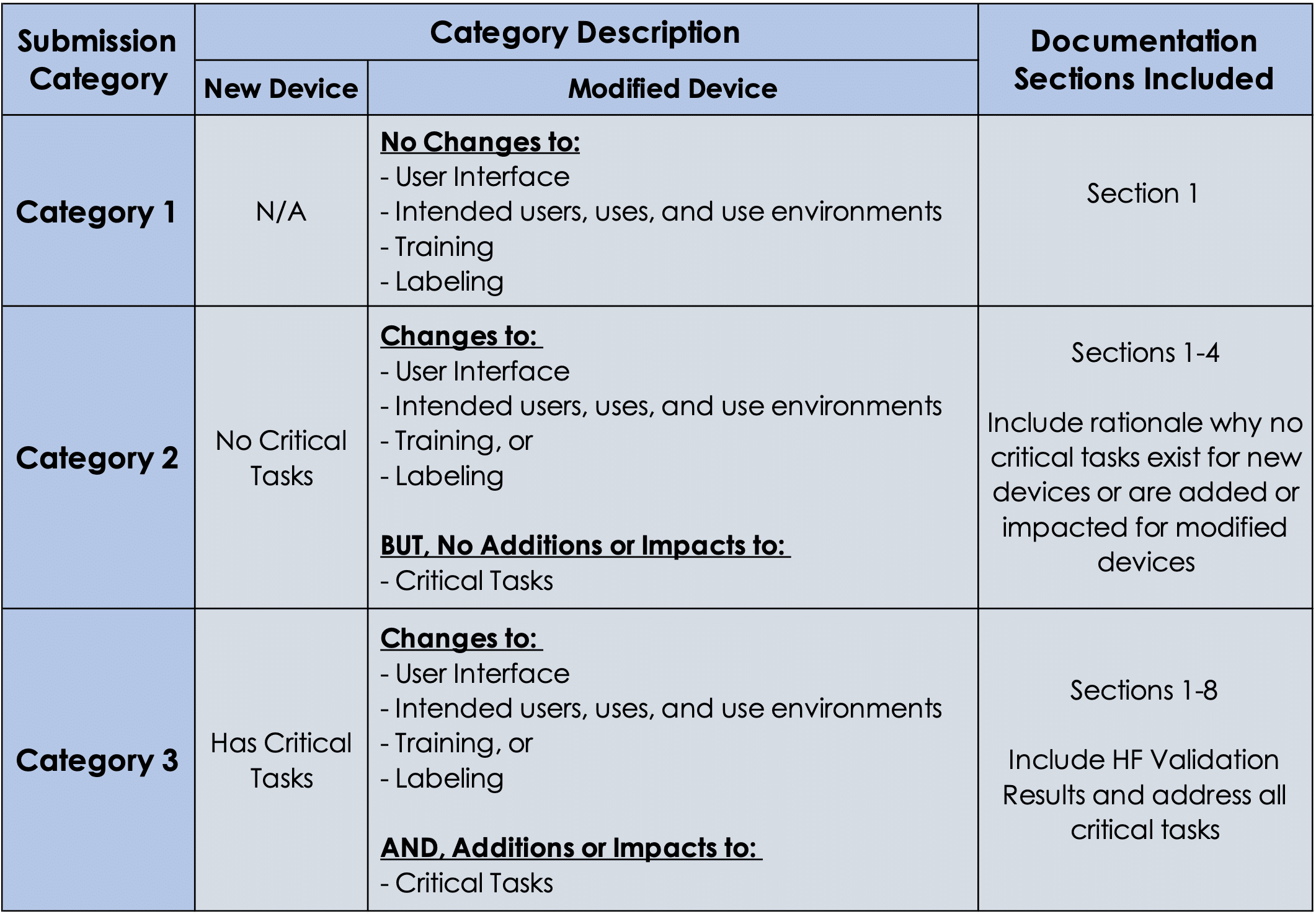 table 1 - determining hf risk category