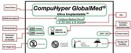 label diagram