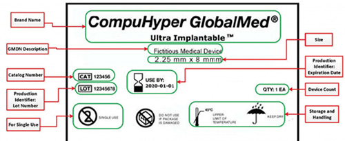 New Unique Device Identifier Deadline Approaches